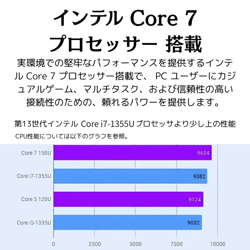 HP 15 【新品】 ノートパソコン 15-fd1000 G1モデル 薄型・軽量設計