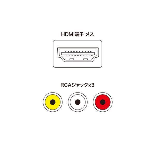 ≪超目玉☆12月≫≪超目玉☆12月≫サンワサプライ HDMI信号