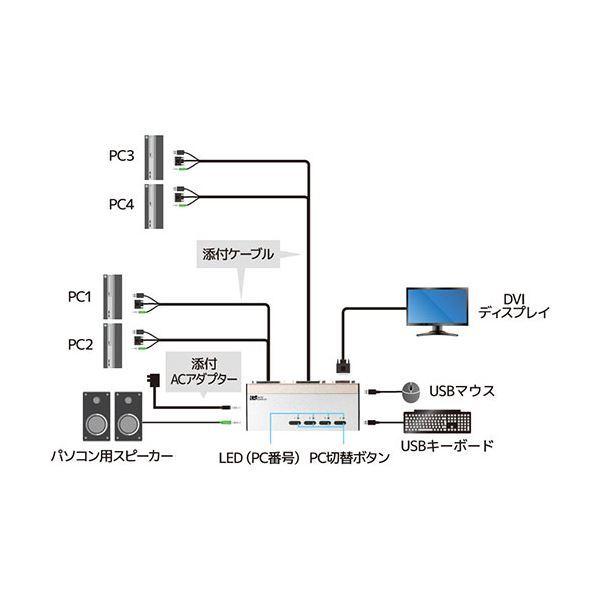 ラトックシステム DVIパソコン切替器(4台用) RS-430UDA RS 430UDA ラトックシステム DVIパソコン切替器 4台用