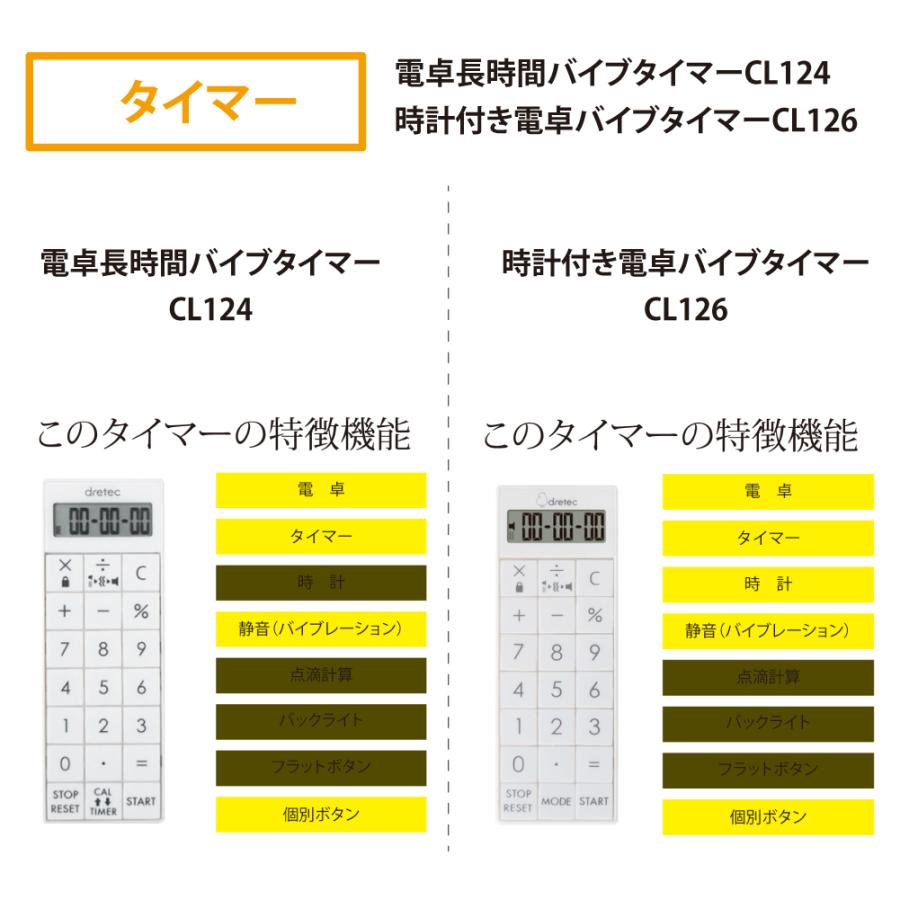 ナースグッズ お買い得4点セット ナースはさみ ペンケース タイマー ナースウォッチ ナース用品 チョイス メール便 送料無料 Stp Nurse Other Nursesetpk4 ナース通販 ブランアンジェ 通販 Yahoo ショッピング