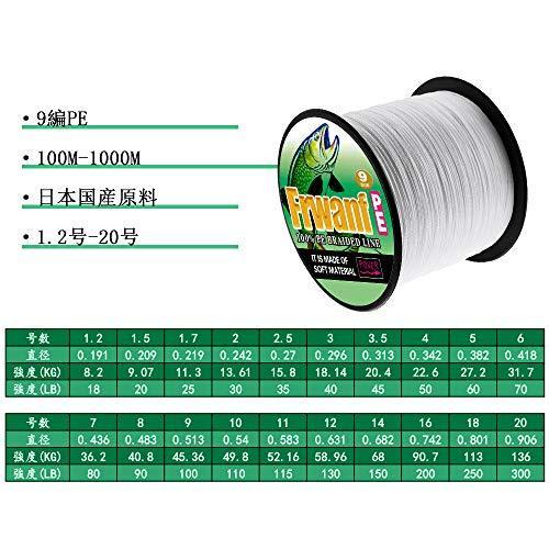 注目ショップ ブランドのギフト Frwanf Peライン 釣り糸 9編 ホワイト 1000m高強度 高感度 低伸度 高飛距離 釣り糸 ライン Panero Shop