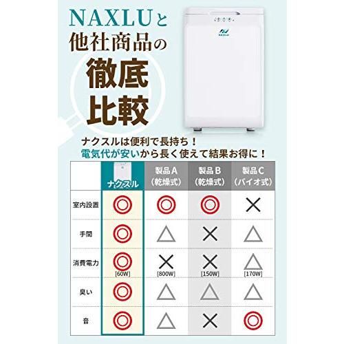 家庭用生ごみ処理機ナクスル(NAXLU)ハイブリッド式強力脱臭機能搭載 FD-015M 室内用バイオ式
