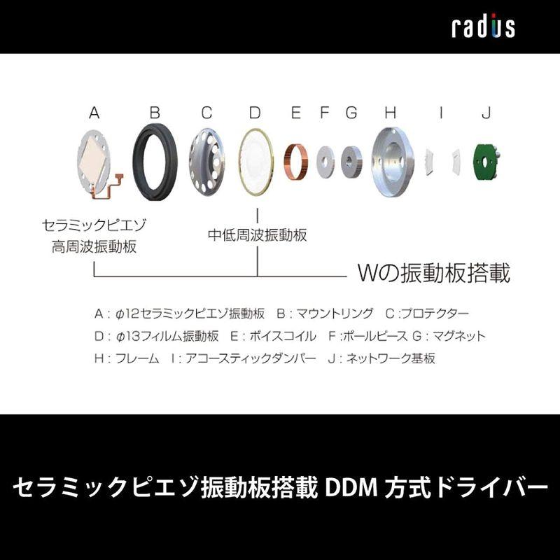 ラディウス radius HP-TWF31 W n°3 ハイレゾ対応イヤホン : Ne ドブルベヌトロワ 2枚の振動板 DDM方式ドライバー イヤホン、ヘッドホン SKC1213004505(11187円)