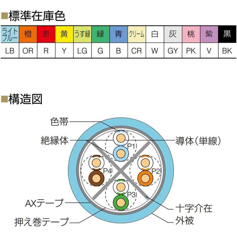 通信興業 CAT6A LANケーブル (200m巻き) TSUNET-10GE AWG23-4P (ライトブルー) CAT6A LANケーブル 200m巻き TSUNET 10GE AWG23 4P ライトブルー