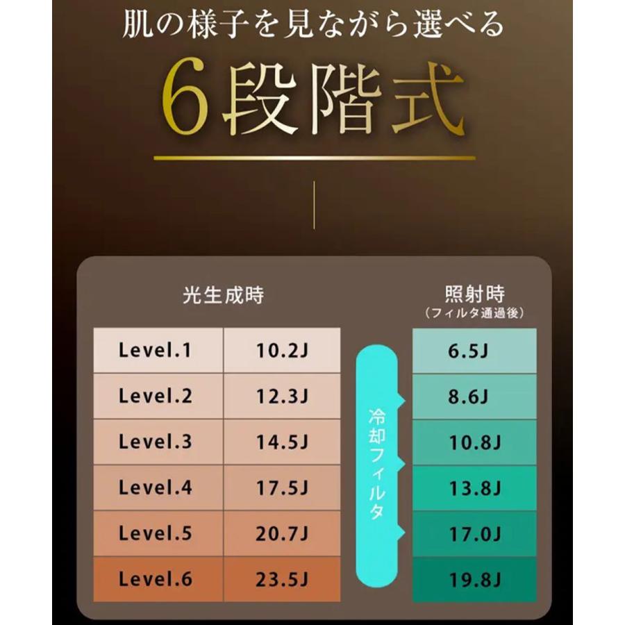 GWセール】脱毛器 ハイパワー 最大19.8J 100万回 1年保証 髭 vio GWセール】脱毛器 ハイパワー 最大19.8J 100万回 1年保証 髭 vio