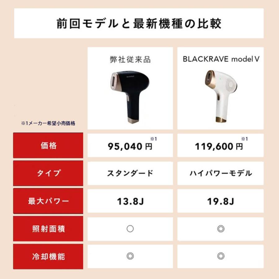 GWセール】脱毛器 ハイパワー 最大19.8J 100万回 1年保証 髭 vio GWセール】脱毛器 ハイパワー 最大19.8J 100万回 1年保証 髭 vio