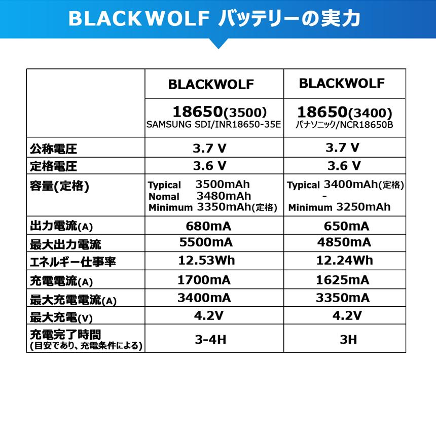 BLACK WOLF（ブラックウルフ） 18650リチウムイオン電池 大容量