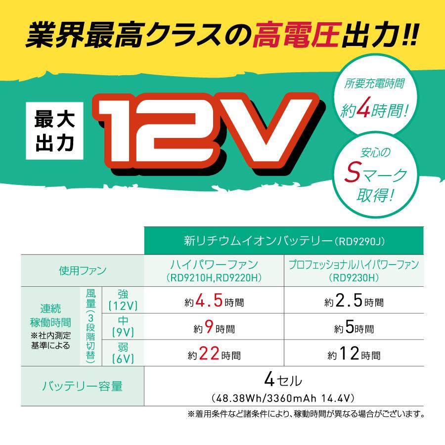 空調風神服 リチウムイオンバッテリーセット 2024年 RD9291J (2020年〜2023年の12Ｖ仕様ファンに対応) サンエス 日本製｜blakladerjp｜04