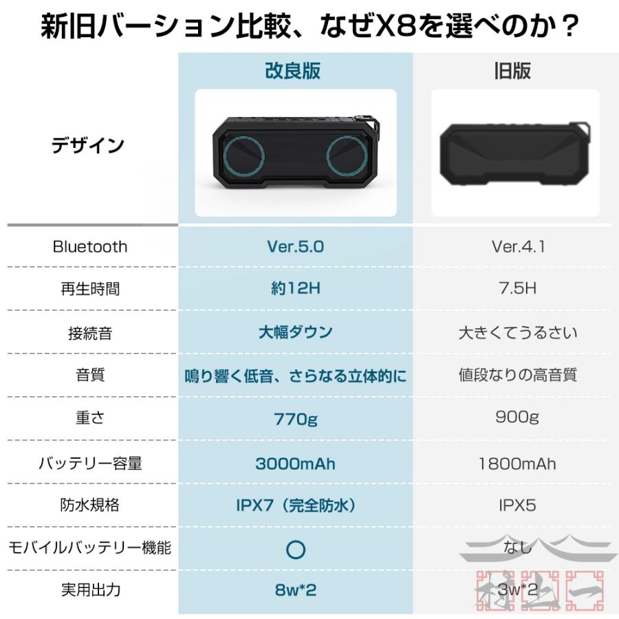 スピーカー bluetooth スピーカー ブルートゥース スピーカー IPX7 防水 ワイヤレススピーカー スピーカー 高音質 防水スピーカー テレビ スピーカー 重低音｜blanc-emulet｜07