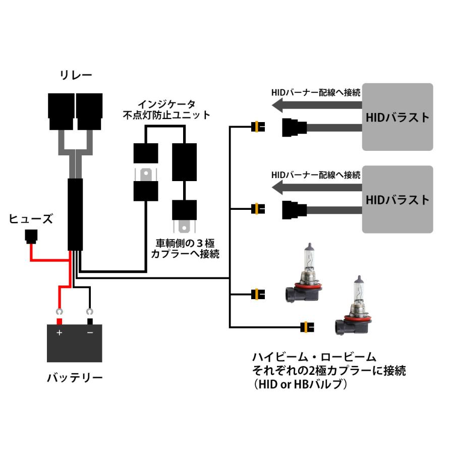 ハイエース　2灯(H4)から4灯(HID)変換ハーネス 2本セット ハイエース 変換 ハーネスキット （H4 バルブ 2灯式 から 4灯式