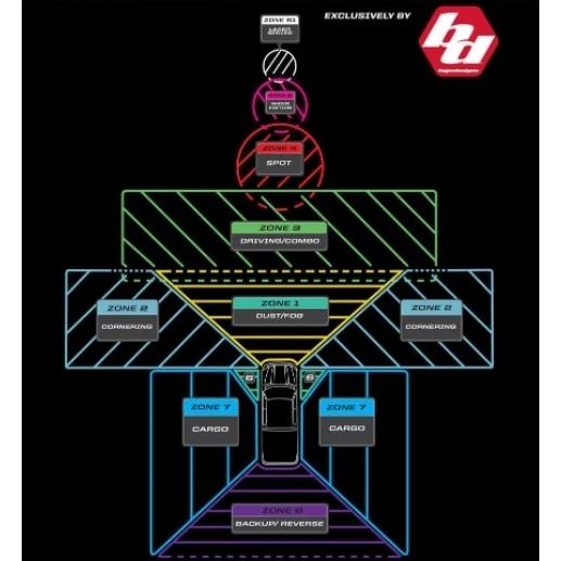 BS Baja Designs LP4 PRO LED AUXILIARY LIGHT スポット 7050