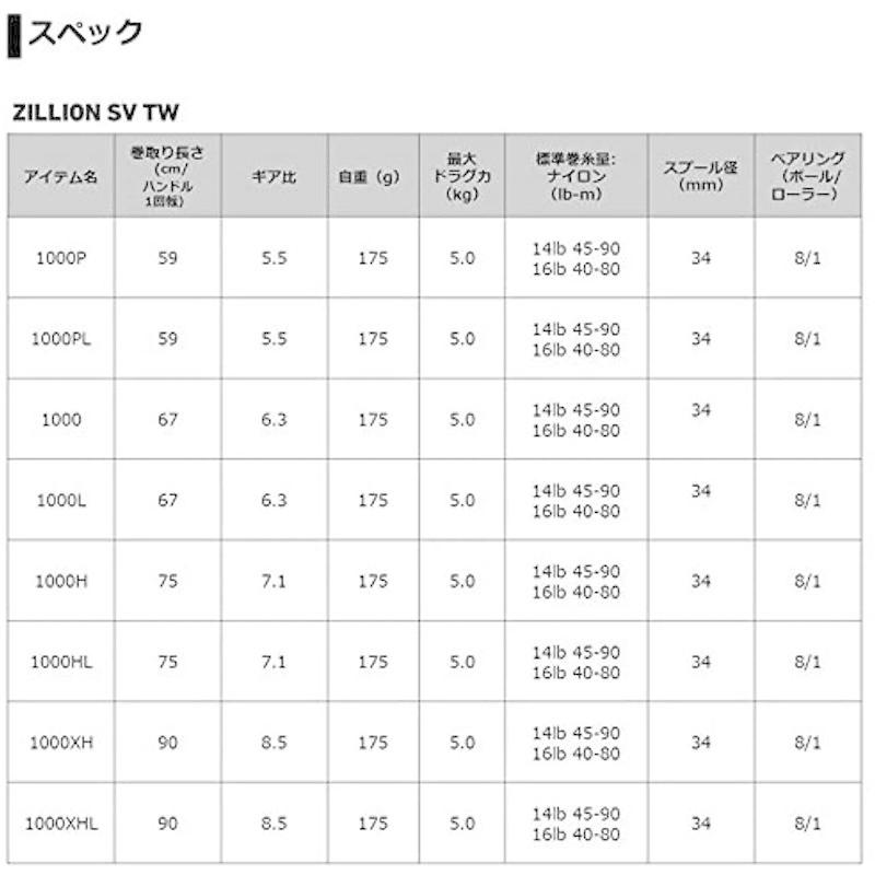New限定品 ダイワ Daiwa 21モデル 左ハンドル 1000l Tw Sv ジリオン ベイトリール ベイトリール ルアー用 Pathwaysfl Org