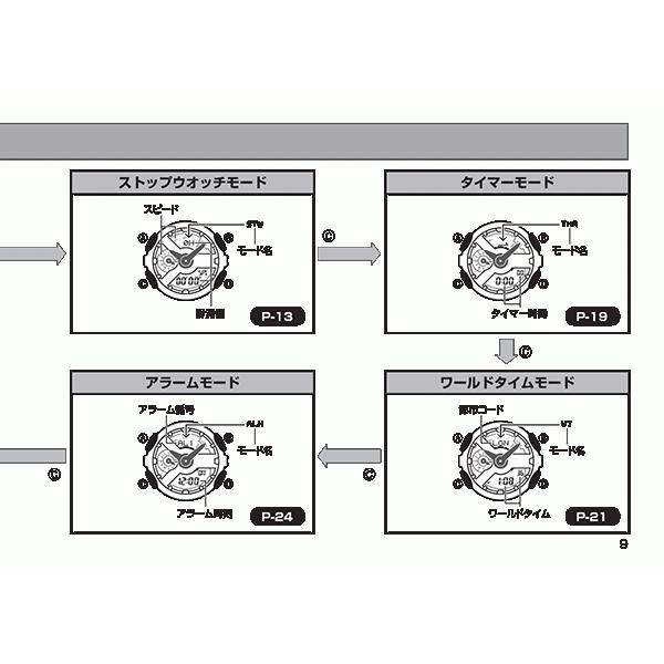 [名入れ付き] 還暦祝い 男性 プレゼント 還暦祝いに 赤いGショック 腕時計 CASIO G-SHOCK GA-100B-4AJF メンズウォッチ お父さん パパ プレゼント｜blessyou｜08