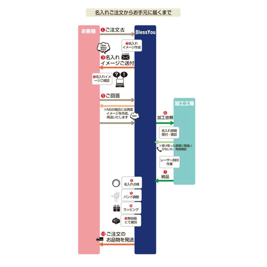 オリジナルネーム入れ（名入れ）（刻印）　◎腕時計裏蓋などに文字を入れます 記念日 プレゼント |  | 02
