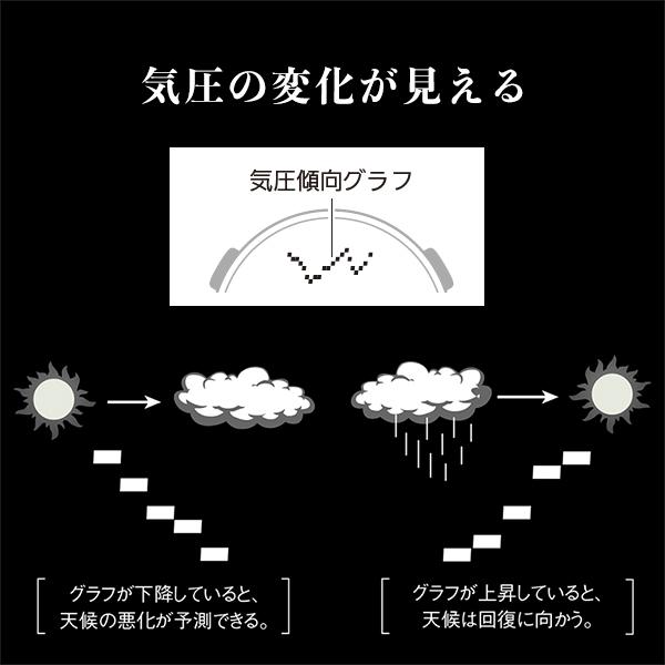 プロトレック 電波ソーラー カシオ 気圧計 高度計 方位計 メンズ 腕時計  PRW-3400-1JF  40,0 プレゼント｜blessyou｜10