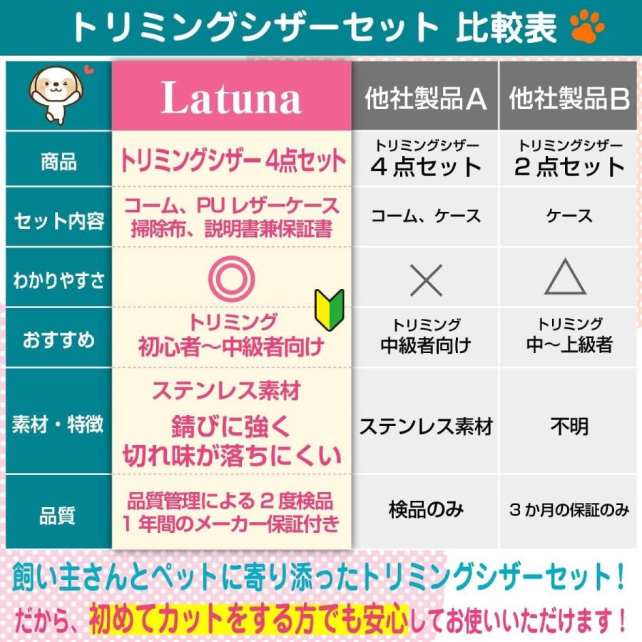 Latuna 最大79 Offクーポン トリミングシザー ハサミ プロトリマー監修 使い方説明動画付き 犬 ケース付 初心者向け トリミング 安全性 ペット用