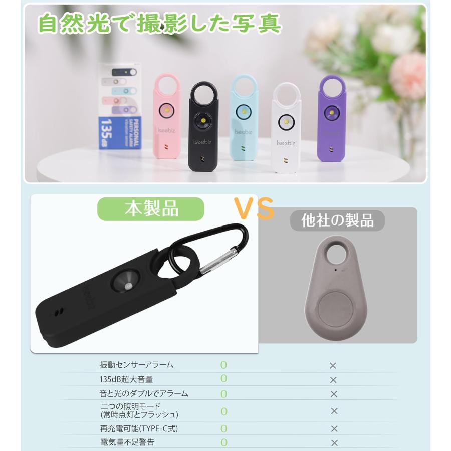 防犯アラーム 窓 135dB 大音量 人感センサー 護身用グッズ ドア ライト