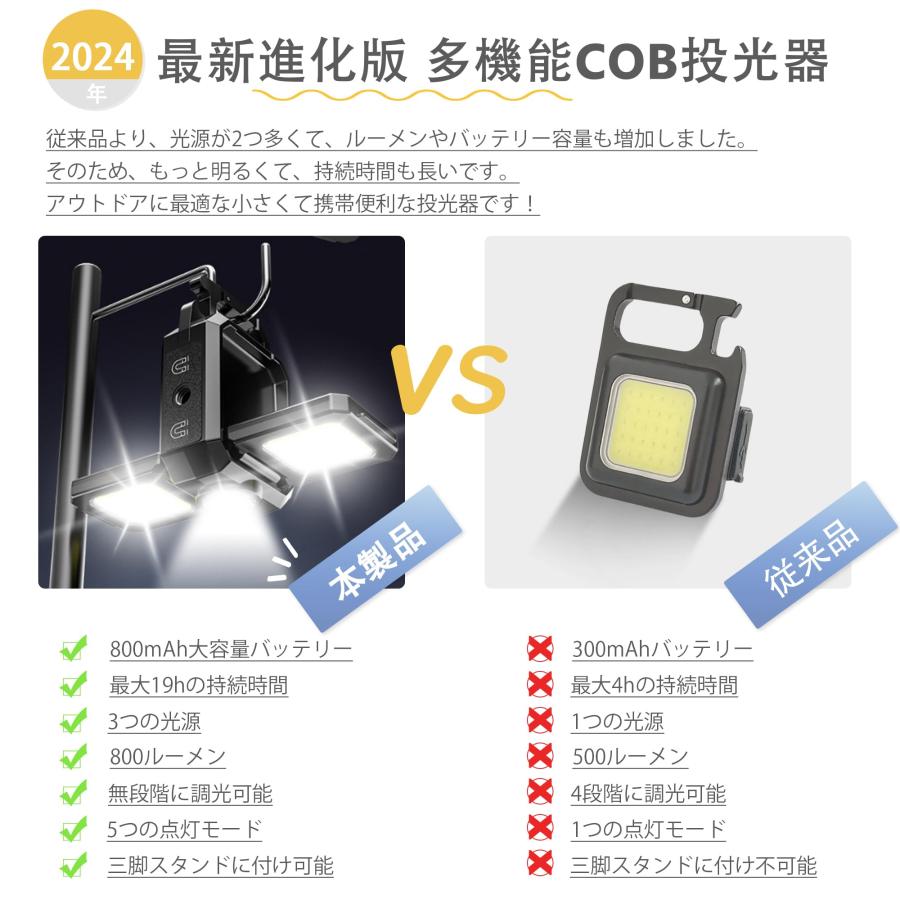 LEDライト 投光器 小型ライト COB 充電式 USB 作業灯 COBライト 防水 防犯 ミニライト 800mAH 投光器 屋外 照明 アウトドア IPX4 キャンプ 釣り |  | 01