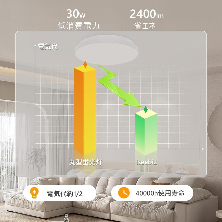 LEDシーリングライト 6畳 30W Iseebiz リモコン付き 天井照明 led照明