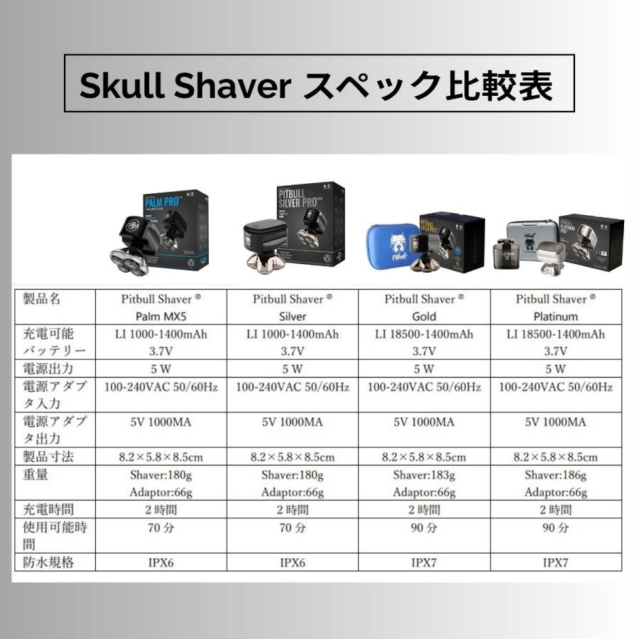 父の日ギフト 13%off】 【6月上旬入荷予定】 スキンヘッド用シェーバー