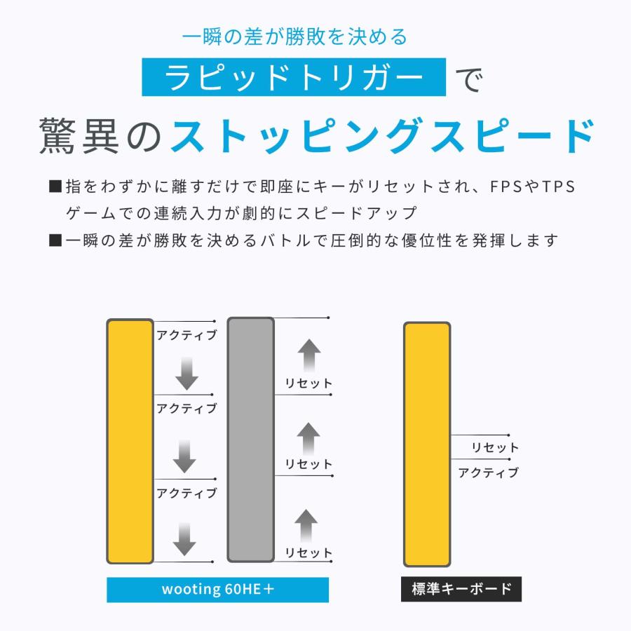 Wooting 60HE+ 【正規メーカー品 30日返品保証】 ゲーミング Wooting 60HE+ 【正規メーカー品 30日返品保証】 ゲーミング