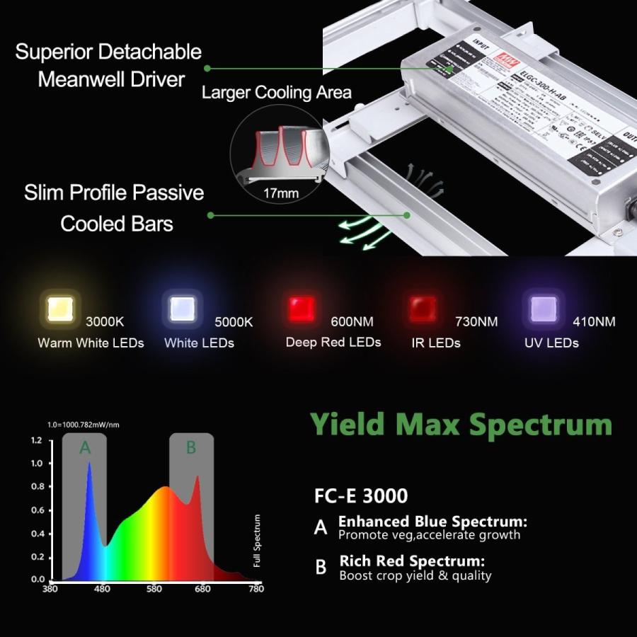 Mars hydro FC-E3000 植物育成LEDライト |  | 03