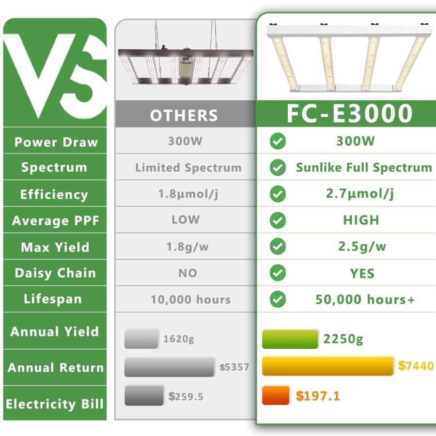 Mars hydro FC-E3000 植物育成LEDライト |  | 05