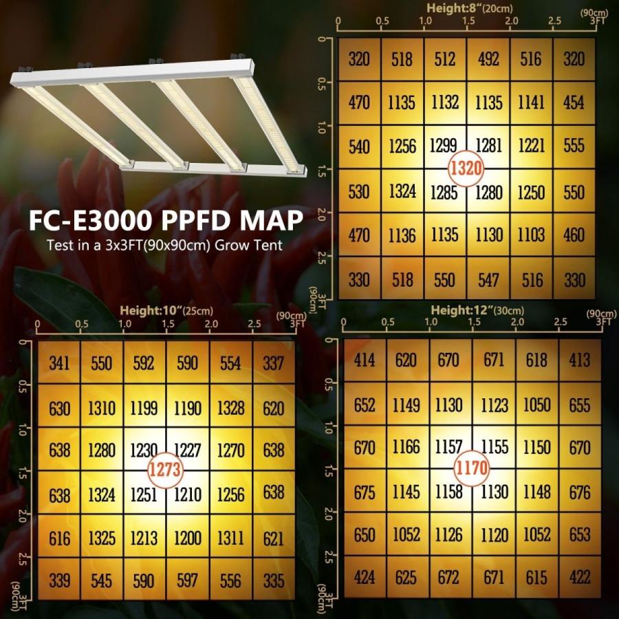 Mars hydro FC-E3000 植物育成LEDライト |  | 06