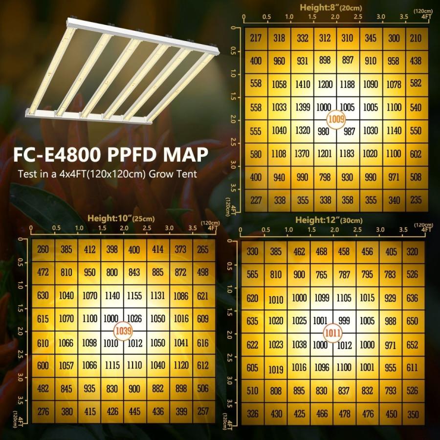 Mars Hydro FC-E4800 植物育成LEDライト : BLOOMSTORE - 通販 - Yahoo