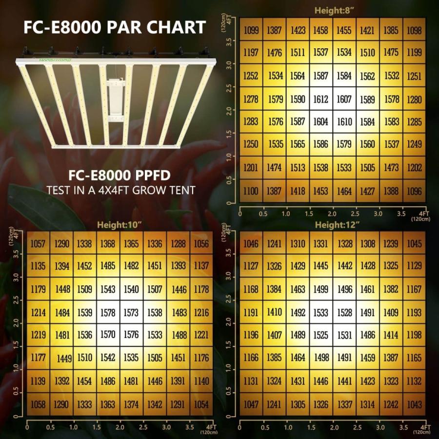 Mars Hydro FC-E8000 植物育成LEDライト |  | 04
