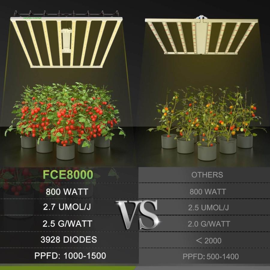Mars Hydro FC-E8000 植物育成LEDライト |  | 05