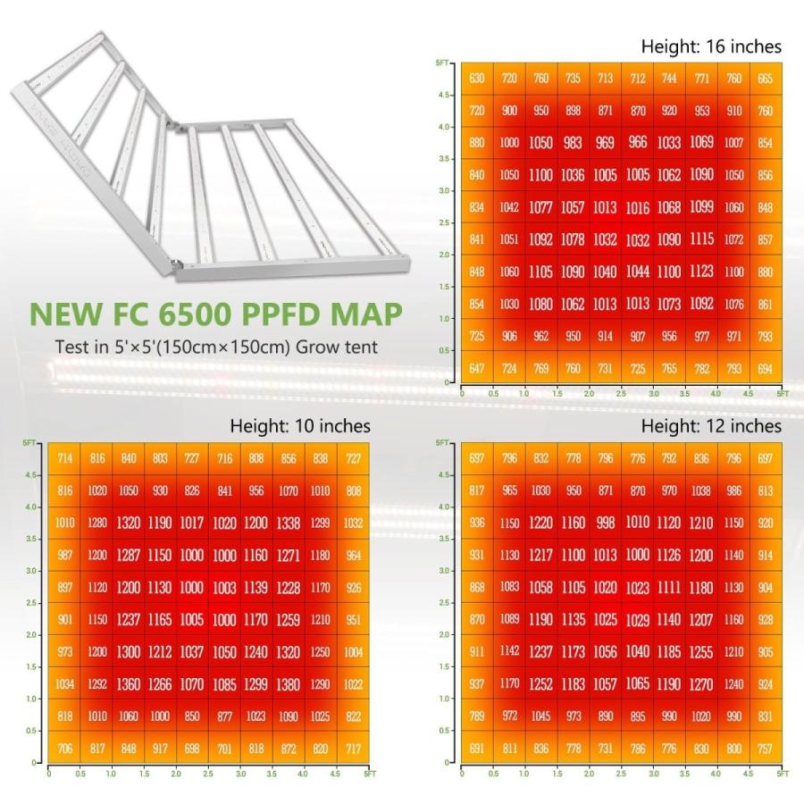 Mars Hydro FC6500 植物育成LEDライト : BLOOMSTORE - 通販 - Yahoo