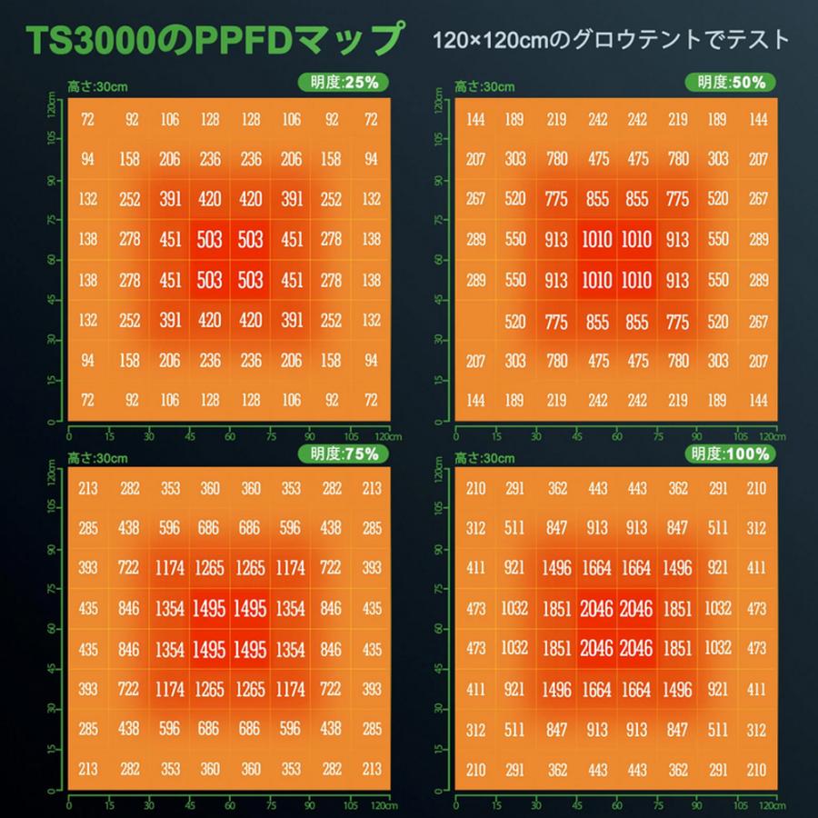 Mars Hydro TS3000 植物育成LEDライト : BLOOMSTORE - 通販 - Yahoo