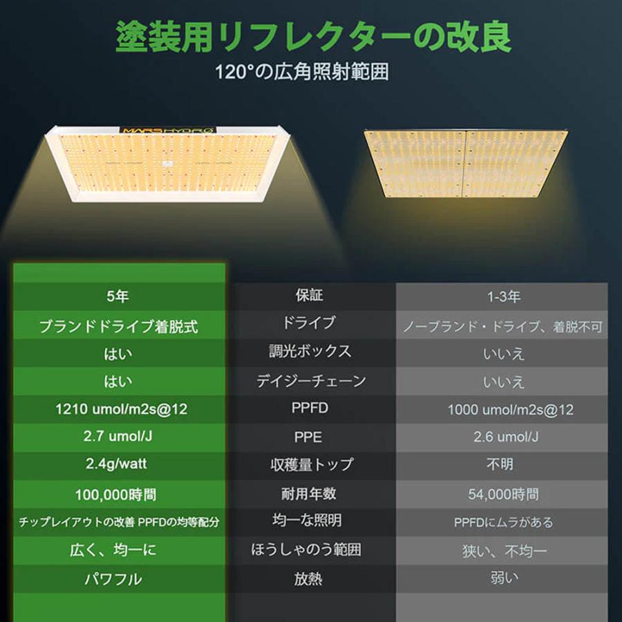 Mars Hydro TS3000 植物育成LEDライト : marshydrots3000 : BLOOMSTORE