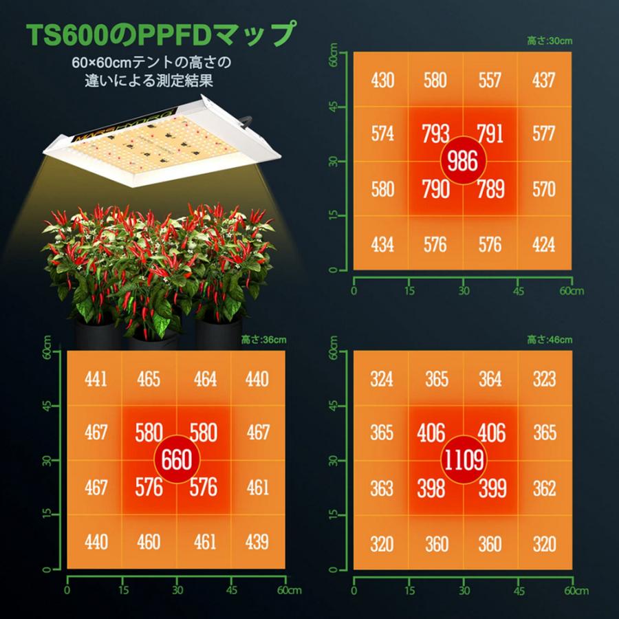 Mars Hydro TS600 植物育成LEDライト : BLOOMSTORE - 通販 Mars Hydro TS600 植物育成LEDライト : BLOOMSTORE - 通販