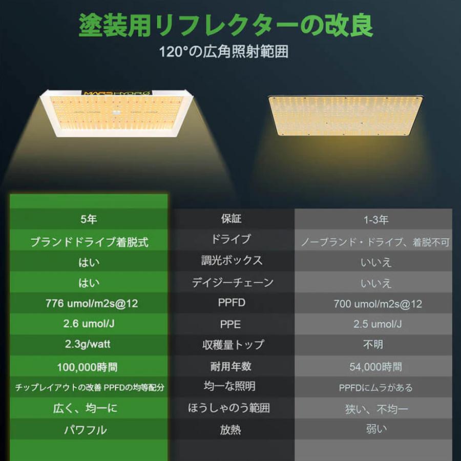 TSW-2000 植物育成　MARS HYDRO LEDライト マーズハイドロ Mars Hydro TSW2000 Full Spectrum 300W Dimming LED Grow Light