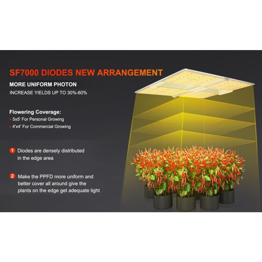 SPIDER FARMER SF7000 植物育成LEDライト : BLOOMSTORE - 通販 - Yahoo