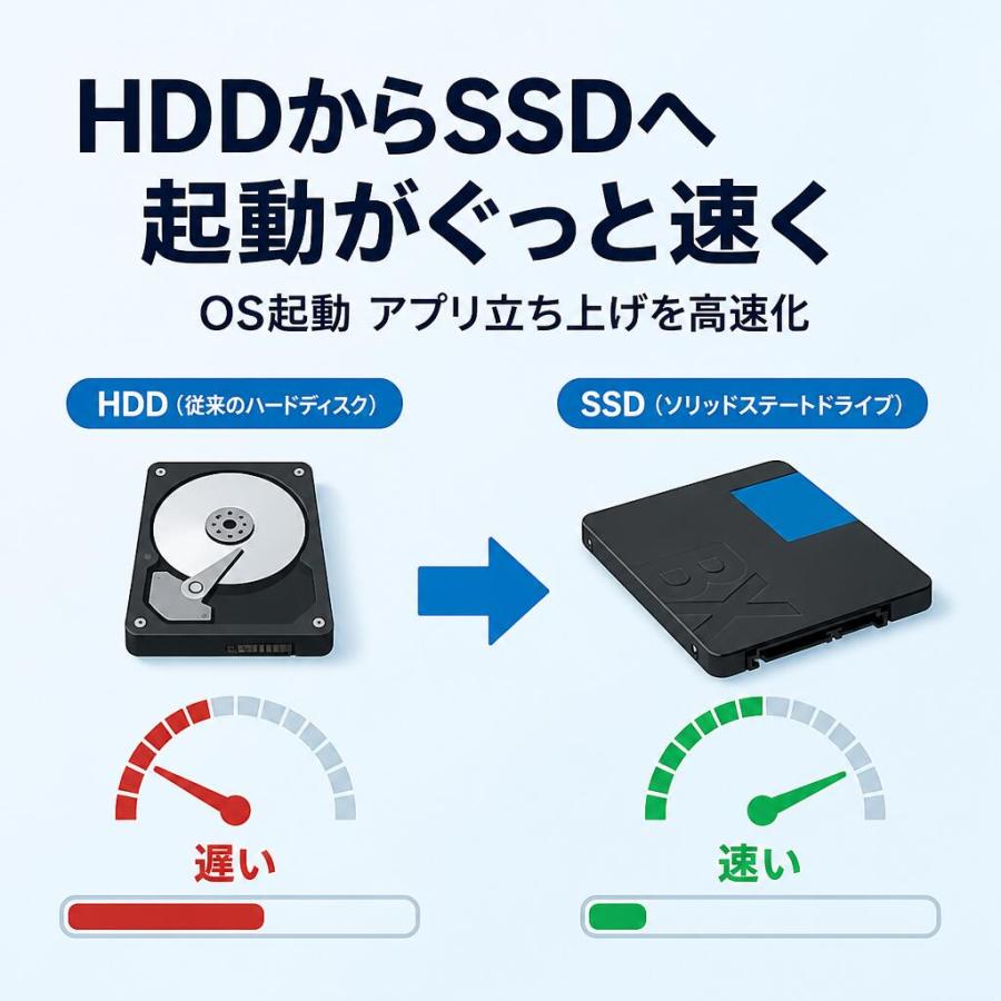Crucial 2TB BX500 SSD 内蔵2.5インチ SATA CT2000BX500SSD1JP Micron