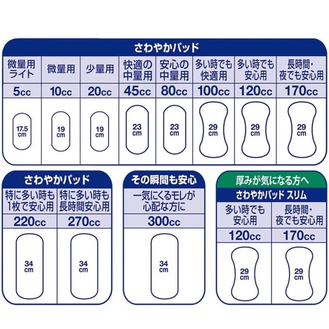 ライフリー さわやかパッド 【4個セット】ライフリー 安心の中量用80cc