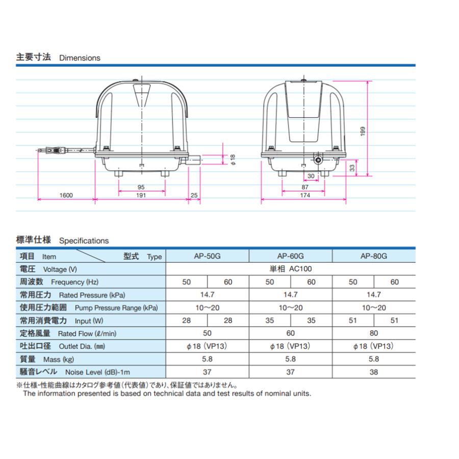 安永エアポンプ 安永 AP-80G（省エネタイプ） 浄化槽ブロワー 【AP-80F