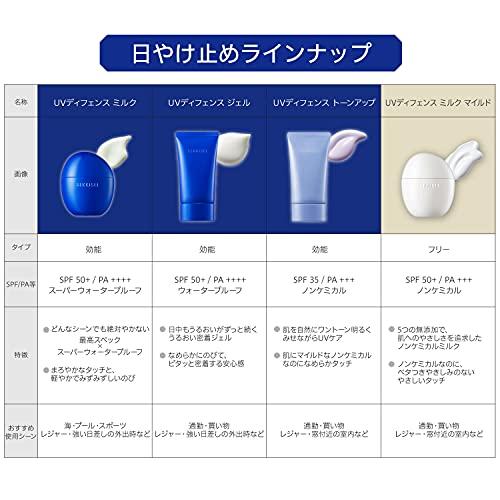 雪肌精 クリアウェルネス (低刺激処方) UV ディフェンス ミルク マイルド 日焼け止め 本体 50mL 無色 1 個｜blsg-shop｜08