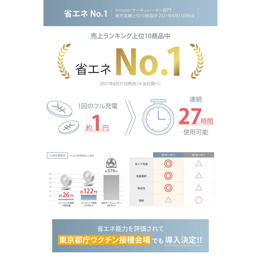 Yoitas コードレス サーキュレーター [電気代わずか1円→約27H