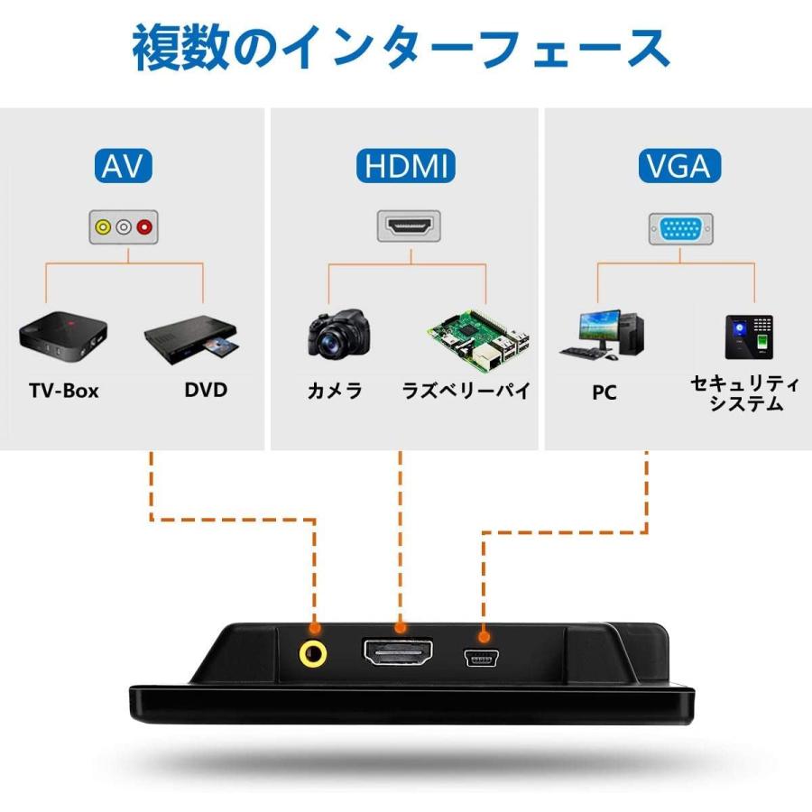 7インチ モニター HDMI 液晶小型ディスプレイ(1024×600) HD内蔵