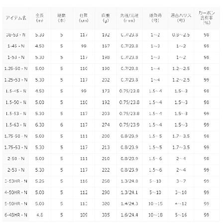 ダイワ(DAIWA) カゴ遠投 波濤 4-45遠投・N レッド 