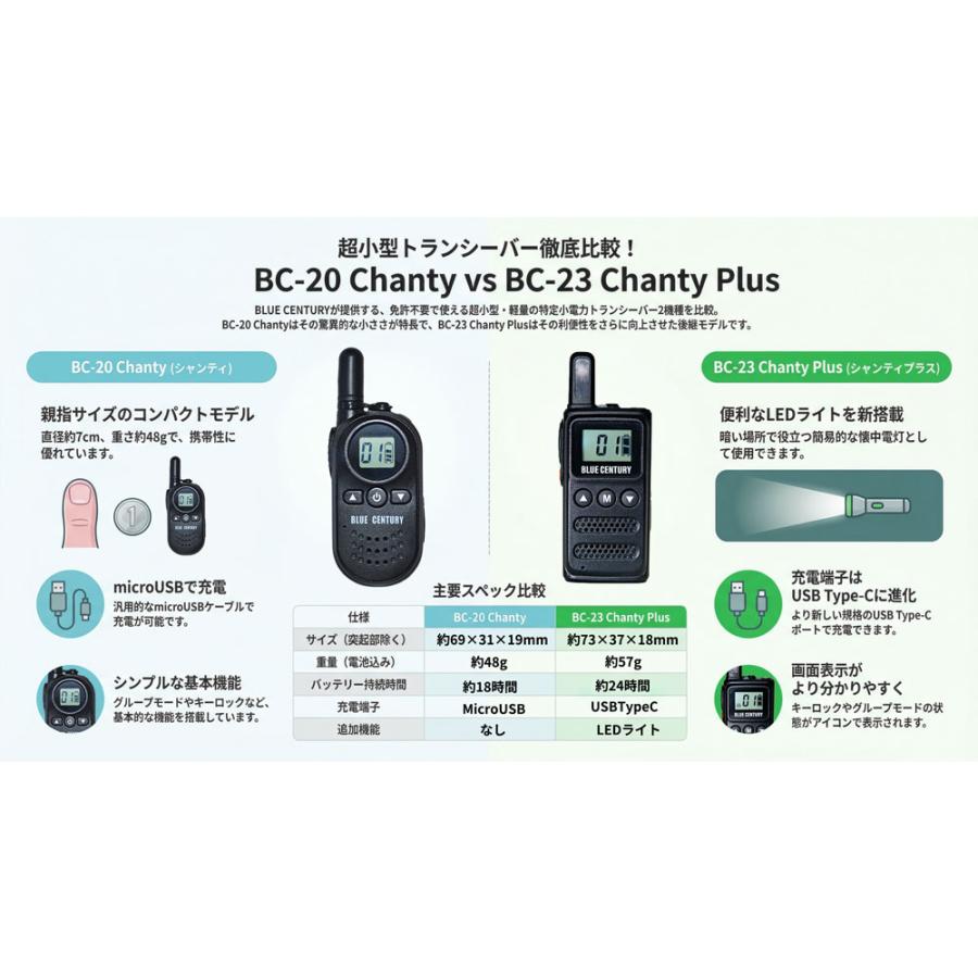 2台セット BLUE CENTURY 超小型 特定小電力トランシーバー BC-23ChantyPlusRED レッド BC-20Chanty後継機 USB-C充電 LEDライト搭載 インカム 無線機 |  | 13