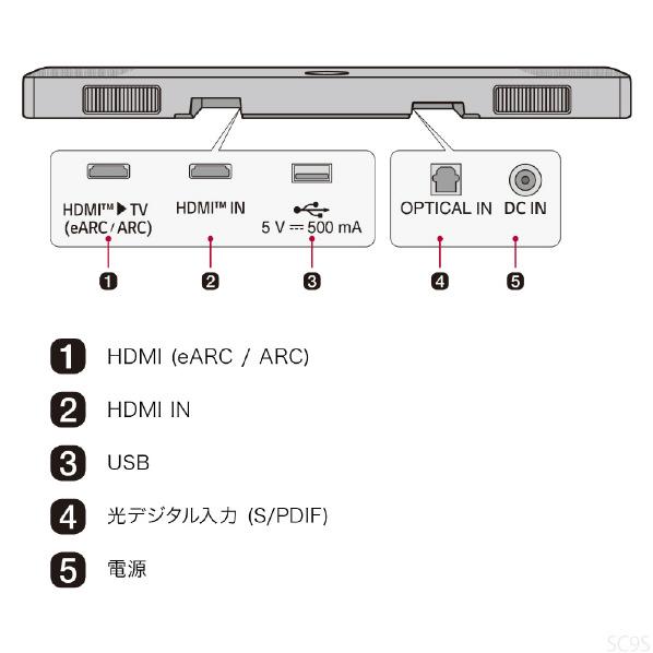 LG エルジー ホームシアター SC9S Wi-Fi対応 ハイレゾ対応 3.1ch LG エルジー ホームシアター SC9S Wi-Fi対応 ハイレゾ対応 3.1ch