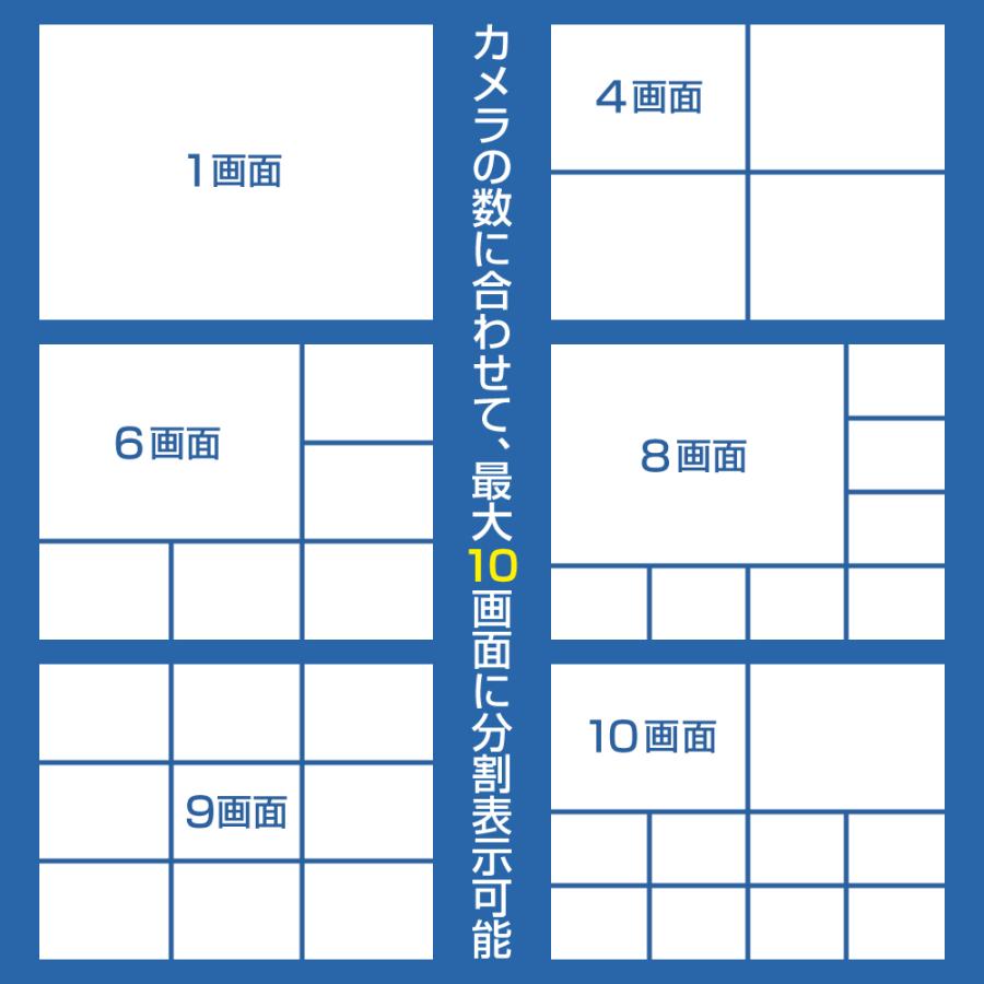 F.R.C. エフ・アール・シー NEXTEC [ SET-14A32R-4 ] ネットワーク防犯カメラ x4台 + モニター搭載レコーダー(1TB HDD内蔵) セット 技適マーク取得済みの画像
