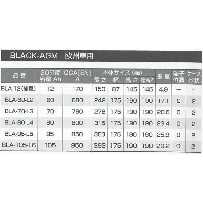 フォルクスワーゲン/ＶＷ　ザ・ビートル/Beetle[5C1]1.4TSI(ABA-16CZDW)適合バッテリー　BOSCH【ボッシュ】BLACK-AGM(ブラックAGM) 60Ah　BLA-60-L2｜blue-dragon｜02