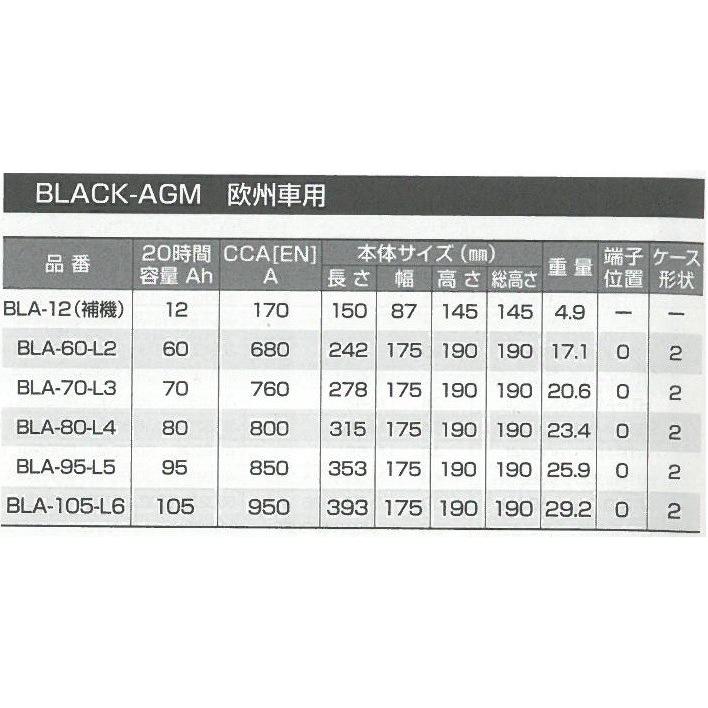 70-L3 BLA-70-L3 BOSCH ボッシュ ブラックAGM バッテリー BLACK-AGM Battery BLA70L3｜blue-dragon｜02