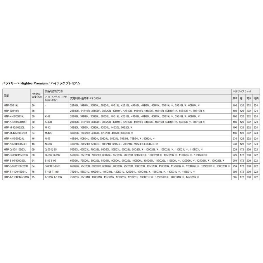 BOSCHバッテリーHTP-K-42/60B19L 商品情報確認必須 34B17L  ホンダインサイト 1.3i ハイブリッド 型式DAA-ZE2｜blue-dragon｜02